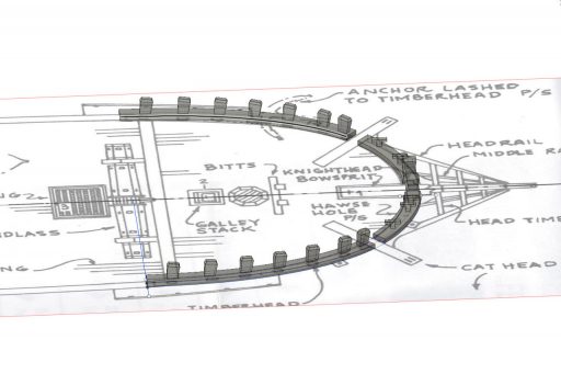 Design for forward rails